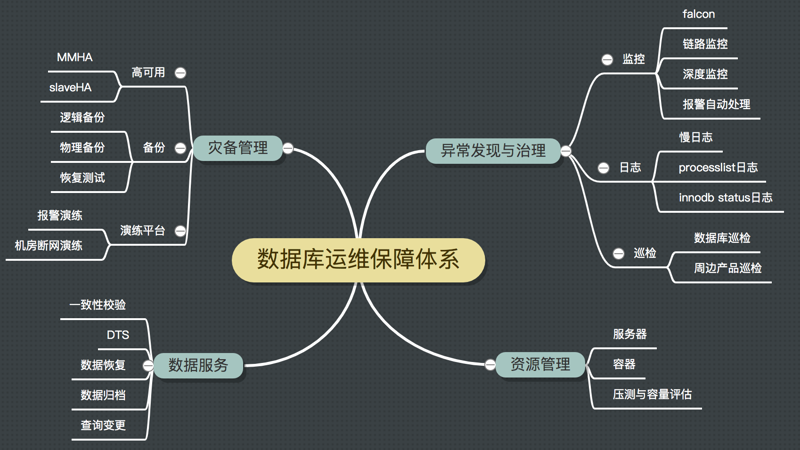 软件定制开发引领数字转型新潮流