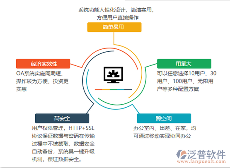 软件定制开发：打造专属企业核心竞争力