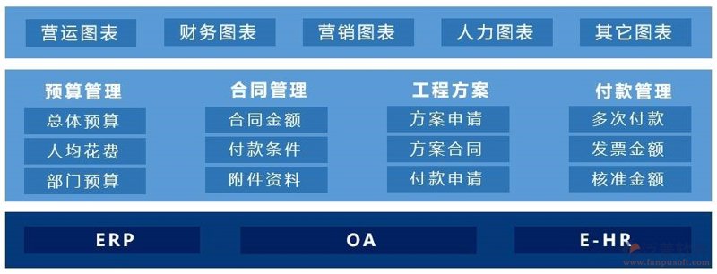 OA办公系统开发：构建高效协作平台背后的智慧